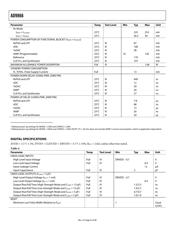 AD9866-EB datasheet.datasheet_page 6