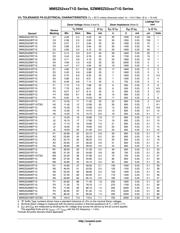 MMSZ5264BT1G datasheet.datasheet_page 3