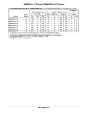 MMSZ5272BT3G datasheet.datasheet_page 4