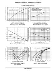 MMSZ5272BT3G datasheet.datasheet_page 5