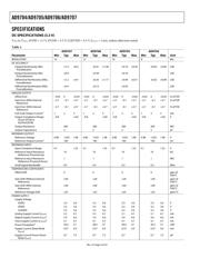 AD9707BCPZRL7 datasheet.datasheet_page 4