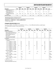 AD9707BCPZRL7 datasheet.datasheet_page 5