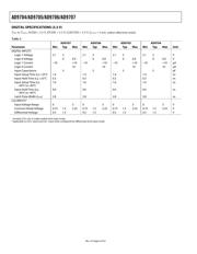 AD9707BCPZRL7 datasheet.datasheet_page 6