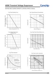 P4KE120A-G datasheet.datasheet_page 5