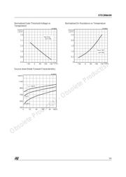 E26NA90 datasheet.datasheet_page 5