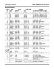 ISPPAC-CLK5312S-01TN48C datasheet.datasheet_page 3