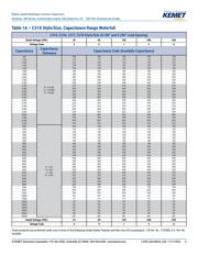 C315C331J2G5TA3810 datasheet.datasheet_page 5