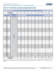 C315C220J2G5TA7317 datasheet.datasheet_page 6