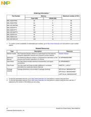 MKL16Z64VFM4R datasheet.datasheet_page 2