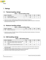 MKL16Z64VFM4R datasheet.datasheet_page 4