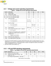 MKL16Z64VFM4R datasheet.datasheet_page 6