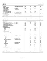 AD7626BCPZ datasheet.datasheet_page 4