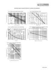 SA160 datasheet.datasheet_page 2