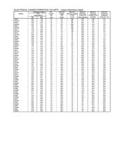 SA160 datasheet.datasheet_page 3