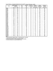 SA14 datasheet.datasheet_page 4