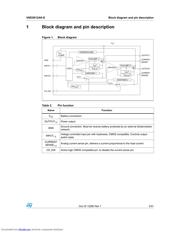 VND5012AK-E datasheet.datasheet_page 5