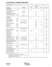 ADS8361IRHBR datasheet.datasheet_page 3