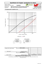 744233670 datasheet.datasheet_page 2