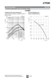 B82720S2202N040 datasheet.datasheet_page 5