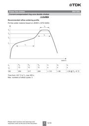 B82720S2202N040 datasheet.datasheet_page 6