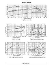 MPSA63 datasheet.datasheet_page 3