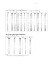 MGA-81563-BLKG datasheet.datasheet_page 4