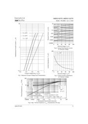 MBRS1100TR datasheet.datasheet_page 3