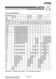 B32522C106K189 datasheet.datasheet_page 3