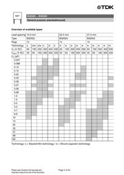 B32522C106K189 datasheet.datasheet_page 4