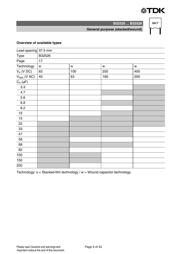 B32522C106K189 datasheet.datasheet_page 5