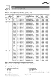 B32522C106K189 datasheet.datasheet_page 6