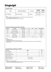 APT1608SURCK datasheet.datasheet_page 2