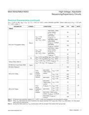 MAX16052AUT+T datasheet.datasheet_page 3