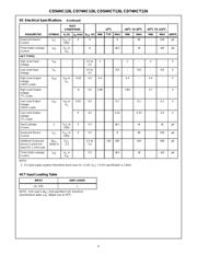 CD74HC126ME4 datasheet.datasheet_page 4