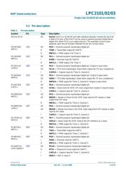 LPC2368FET100-T datasheet.datasheet_page 6