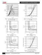 AUIRGP4062D1-E datasheet.datasheet_page 4