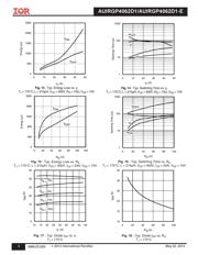 AUIRGP4062D1-E datasheet.datasheet_page 5