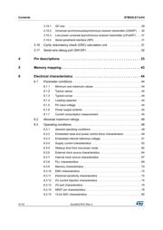 STM32L011G4U6TR datasheet.datasheet_page 3