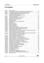 STM32L011G4U6TR datasheet.datasheet_page 5