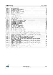 STM32L011G4U6TR datasheet.datasheet_page 6