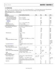 ADA4950-2 datasheet.datasheet_page 5