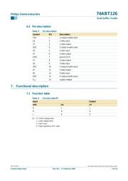 74ABT126PW,118 datasheet.datasheet_page 3