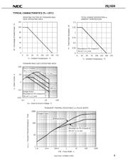 2SJ624 datasheet.datasheet_page 3