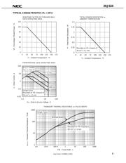 2SJ624 数据规格书 3