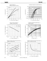 2SJ624 数据规格书 4