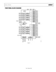 AD9681BBCZ-125 datasheet.datasheet_page 4