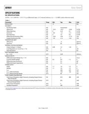 AD9681BBCZ-125 datasheet.datasheet_page 5