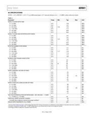 AD9681BBCZ-125 datasheet.datasheet_page 6