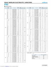 F931C107KCC datasheet.datasheet_page 2