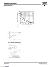 IRFP460PBF datasheet.datasheet_page 6